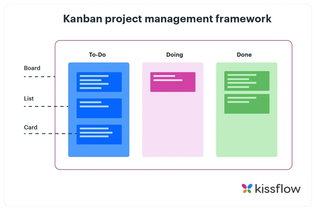 Kanban