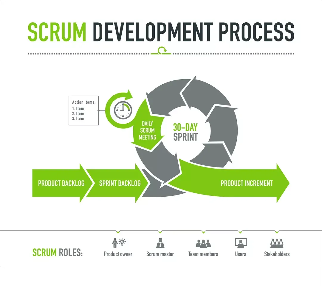 Scrum